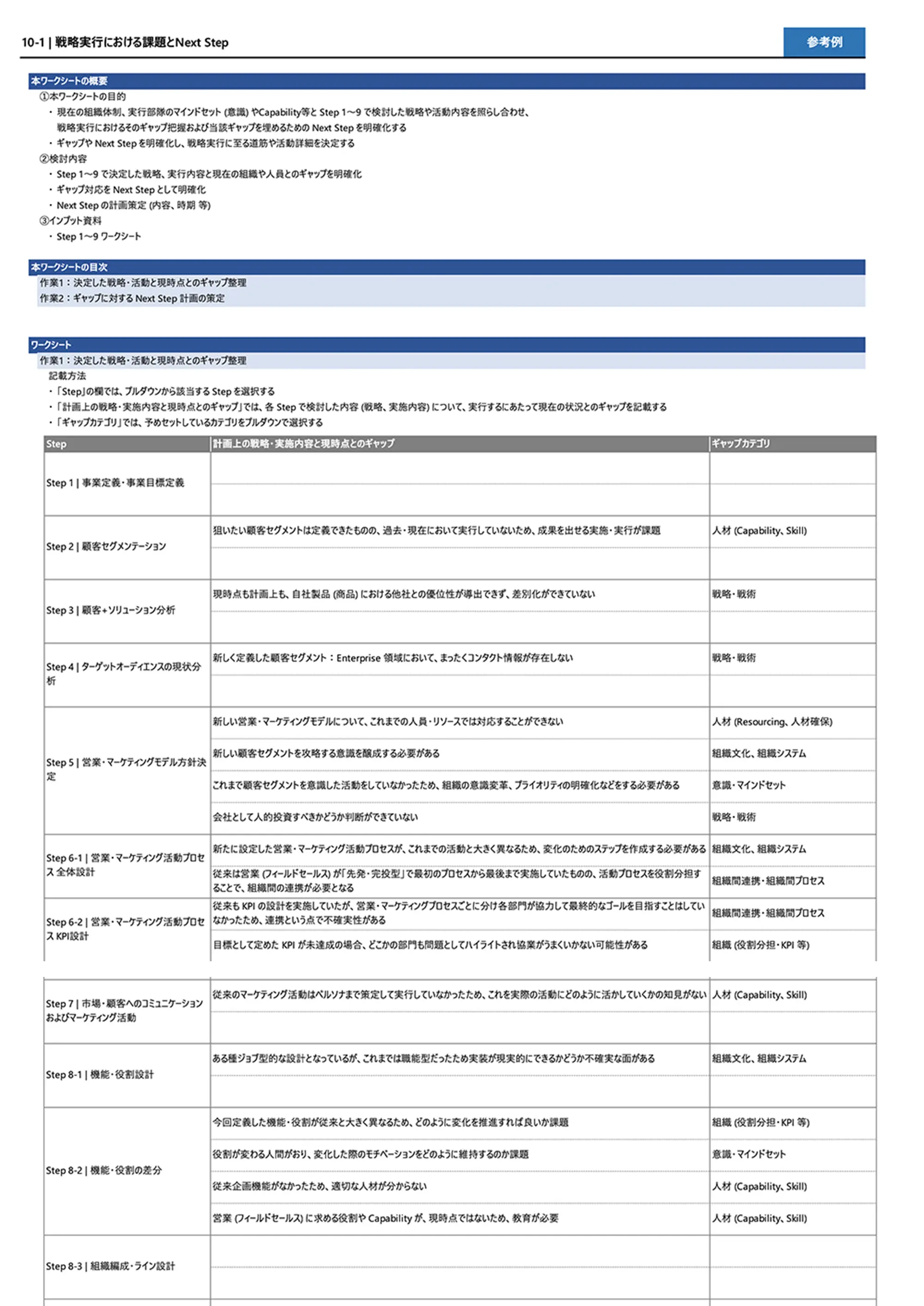 事業定義・事業目標　ワークシート例