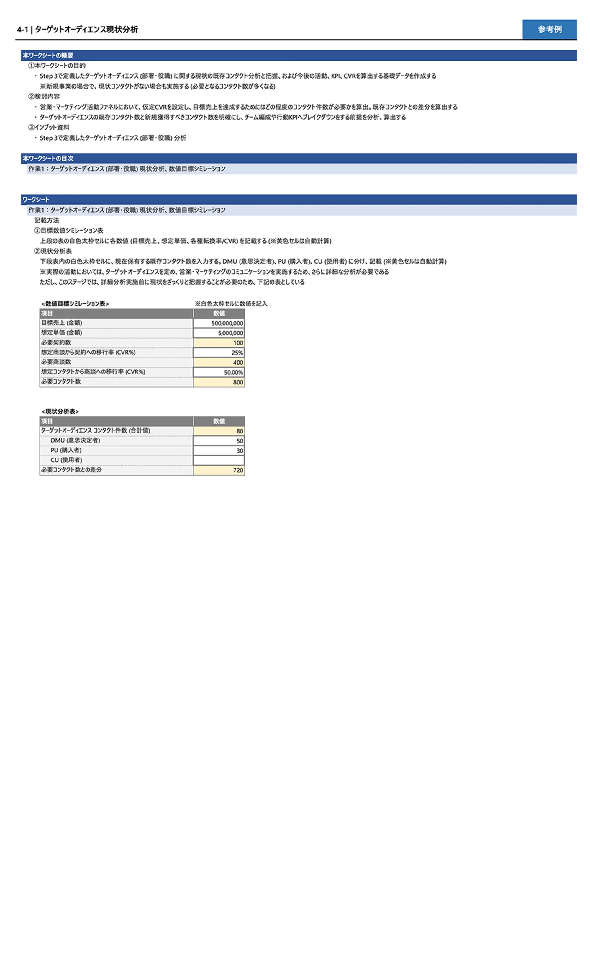 ターゲティングオーディエンス現状分析　ワークシート例