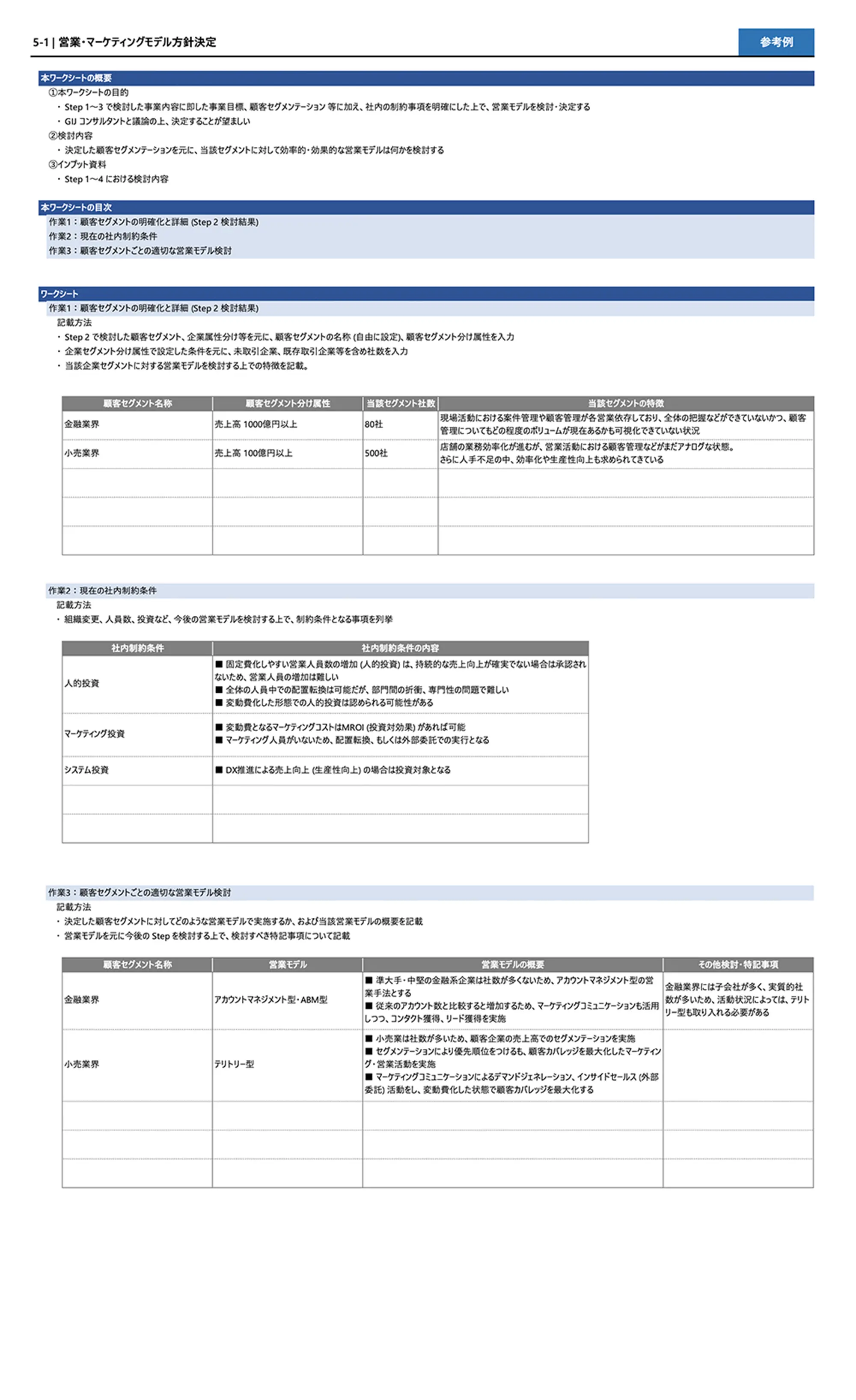 営業・マーケティングモデル方針決定　ワークシート例