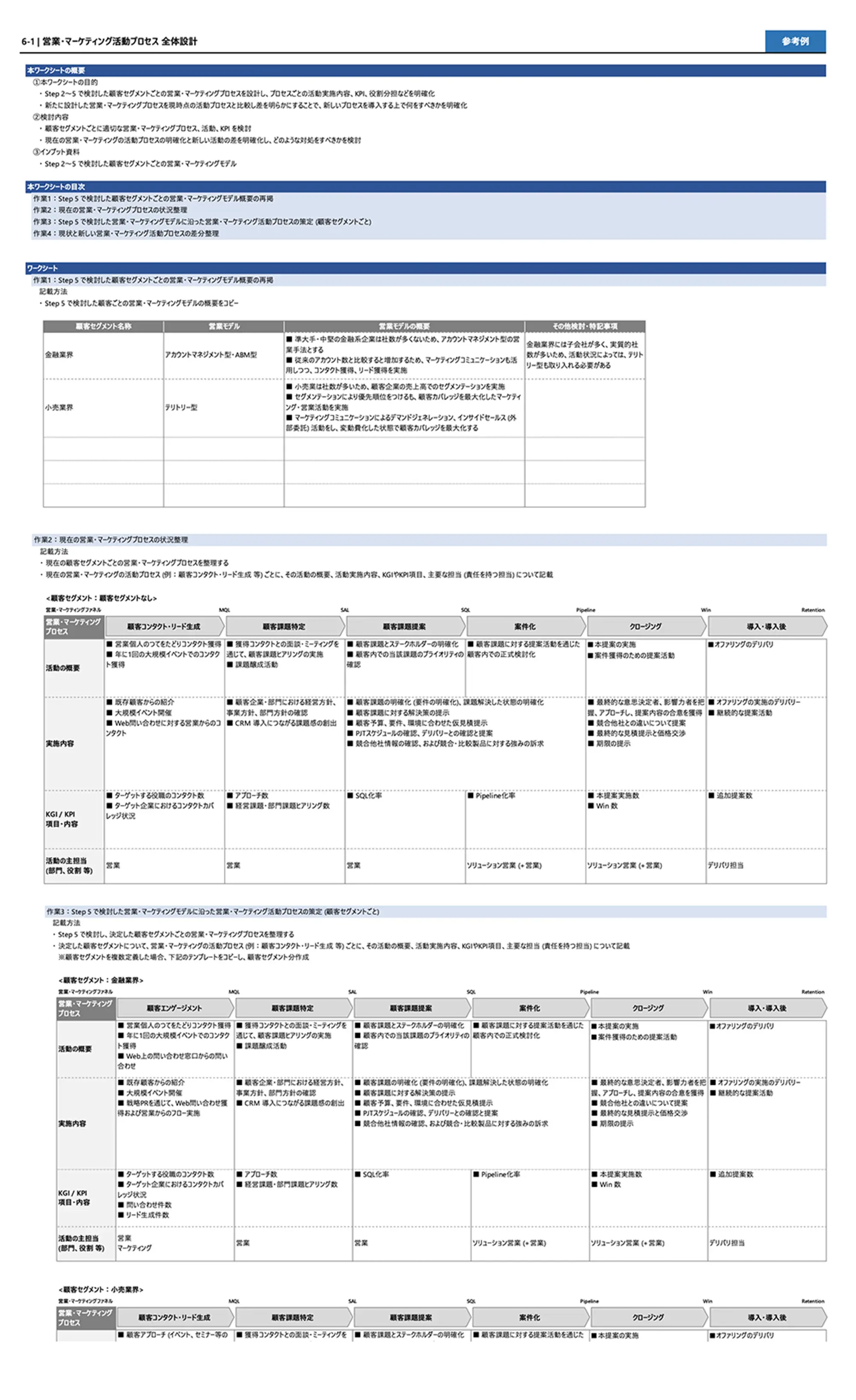 営業・マーケティング活動プロセス　体設計　ワークシート例